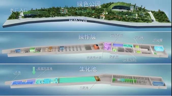 颜值与专业并存 浐灞生态区“花园式”污水处理厂即将亮相，助力水环境污染防治服务提质升级