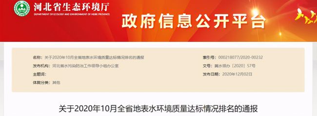 河北11市最新排名通报 邯郸排名倒数，水环境污染防治服务亟待提升